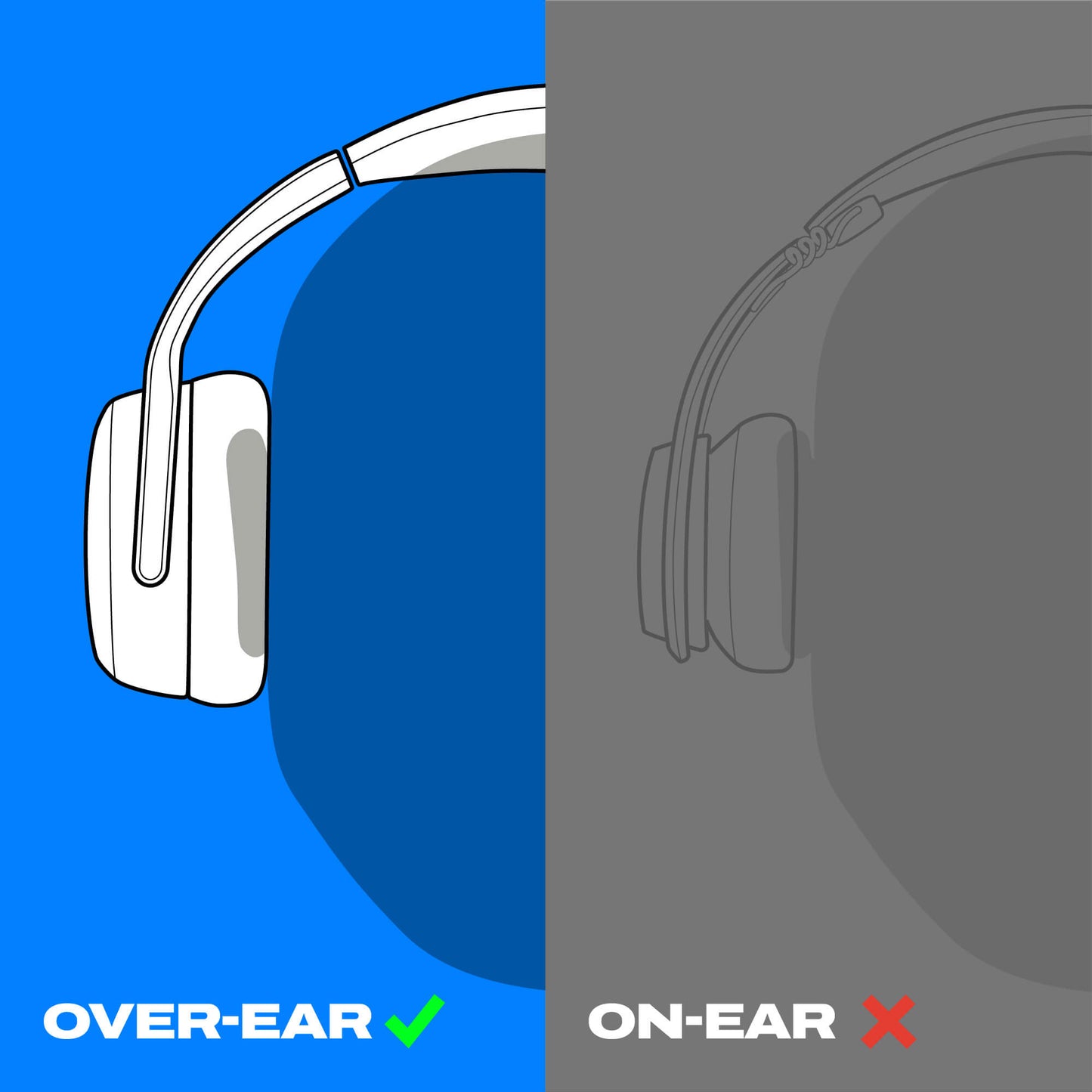Illustration of over-ear and on-ear headphones with color-coded labels. | Primer