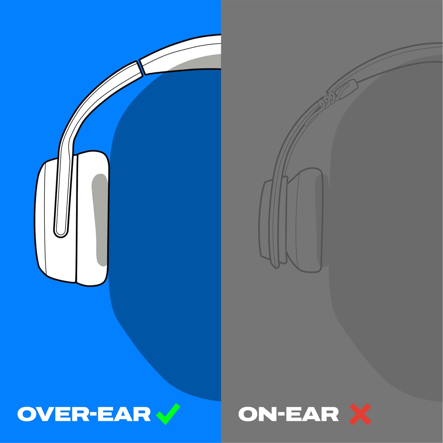 Illustration of over-ear and on-ear headphones with color-coded labels. | Primer
